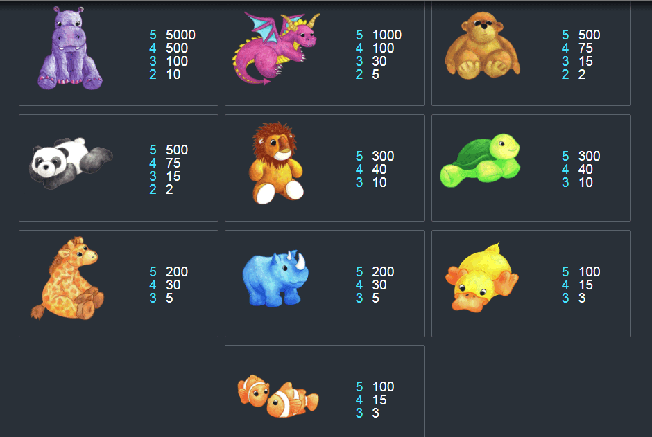 Symbols and Payouts in the Fluffy Favourites Demo